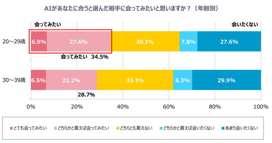 グラフ6