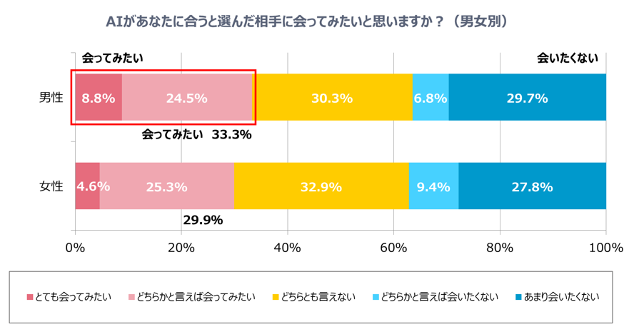 グラフ7