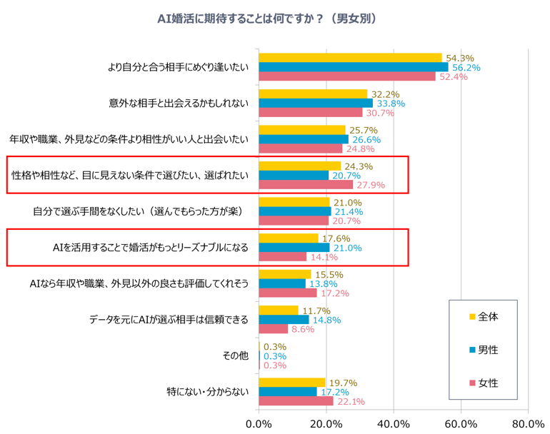 グラフ9