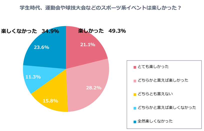 グラフ1