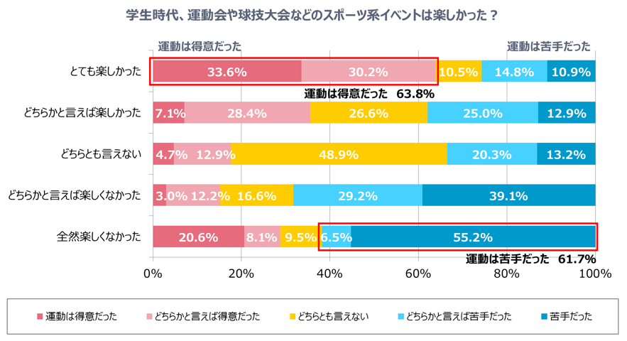 グラフ2