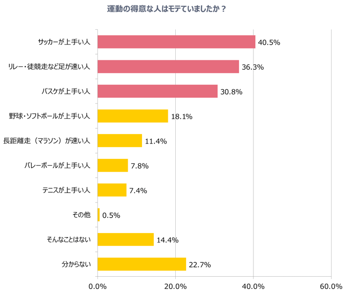 グラフ4