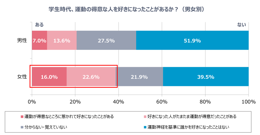 グラフ5