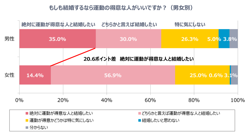 グラフ6