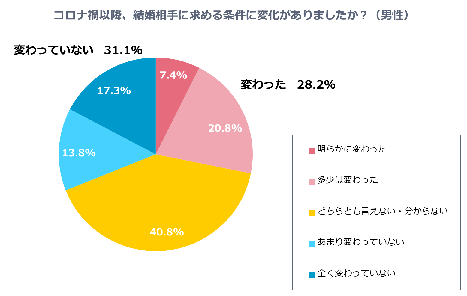 グラフ2