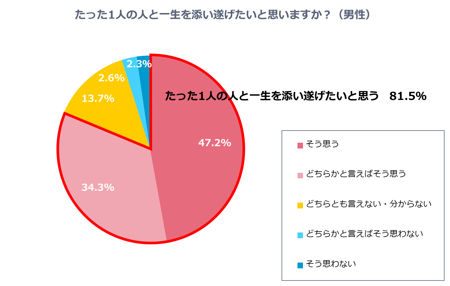 グラフ3