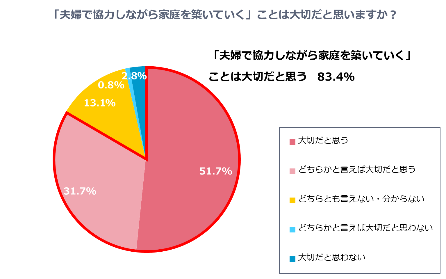 グラフ4