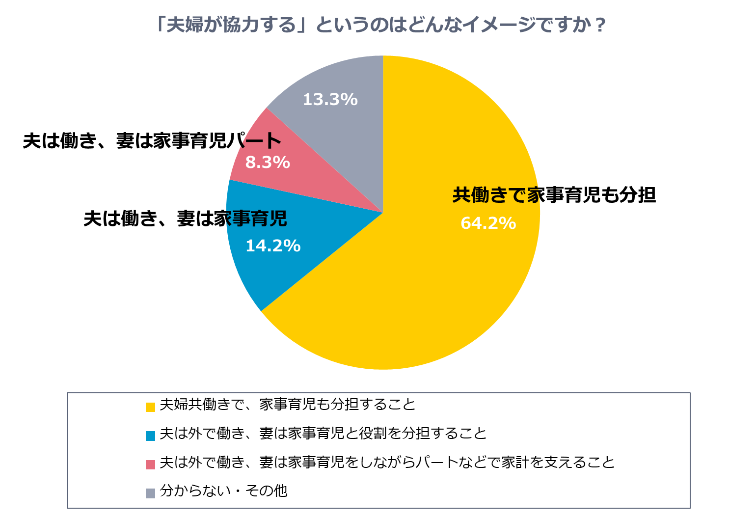 グラフ5