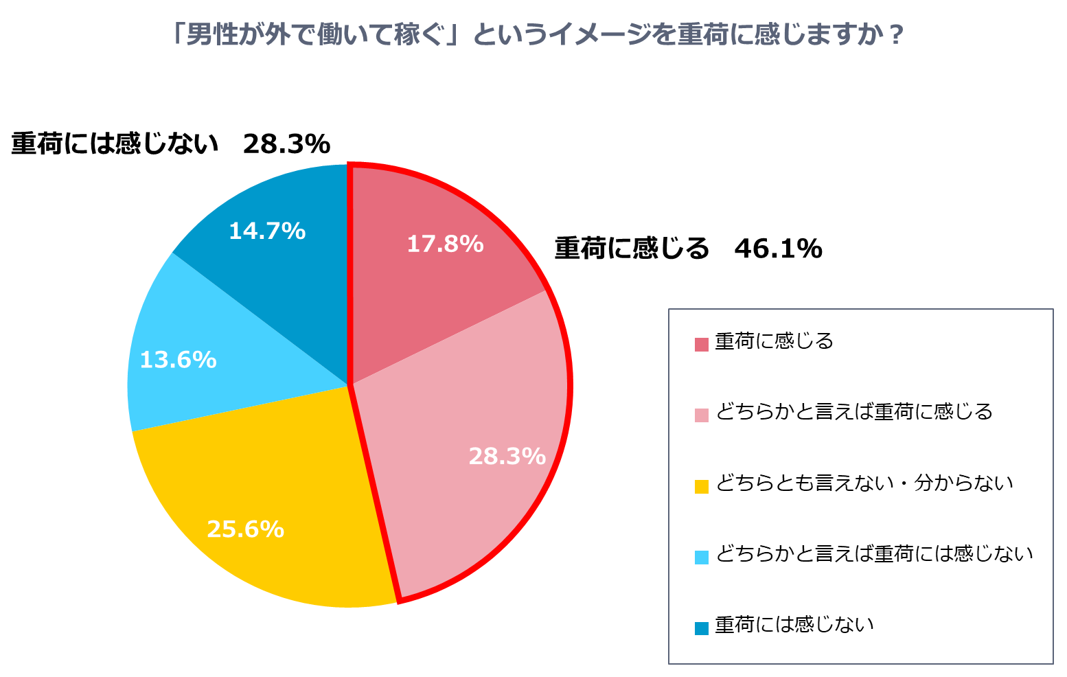 グラフ6