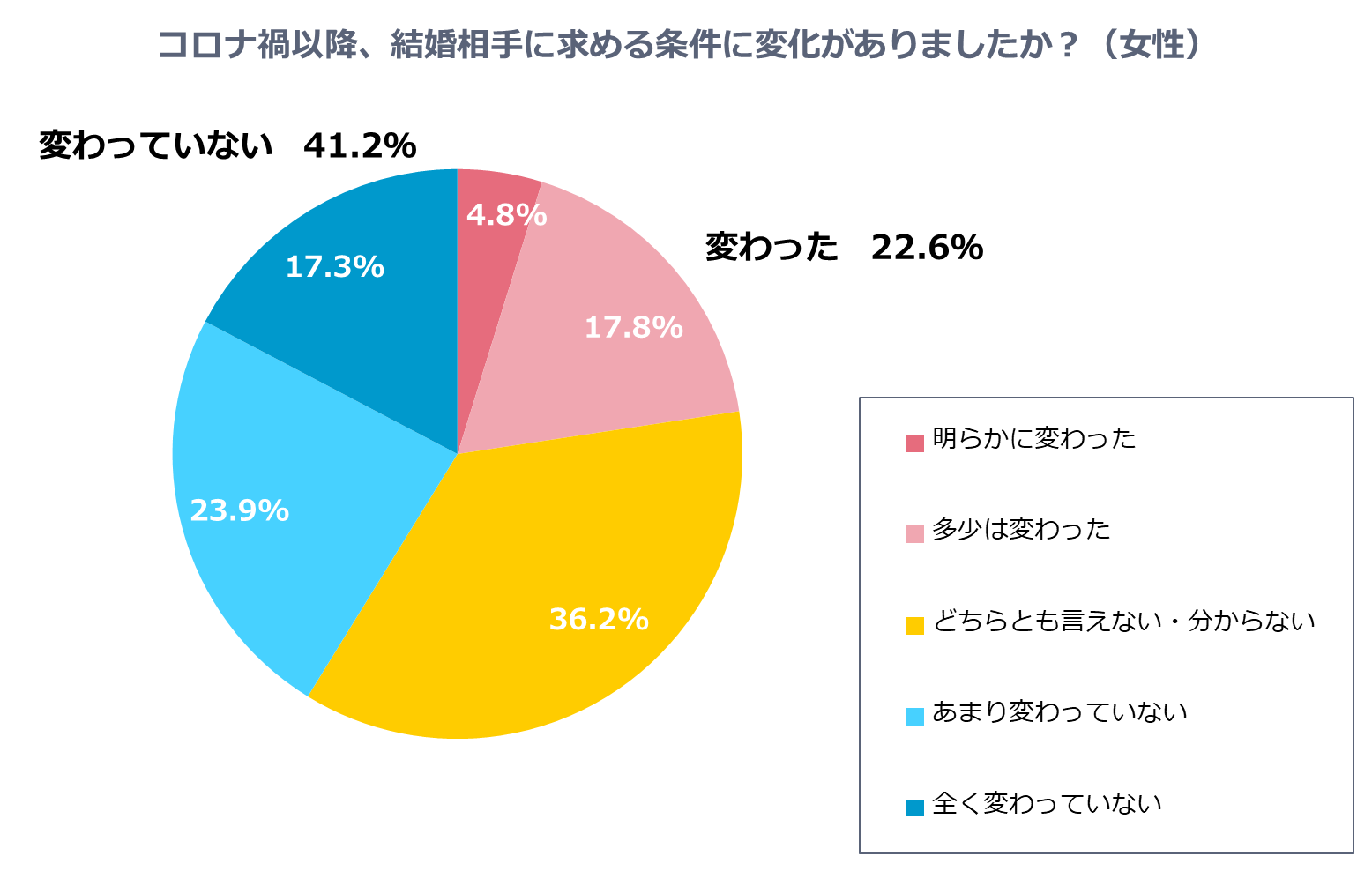 グラフ2