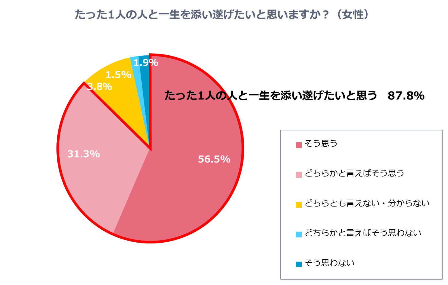 グラフ3