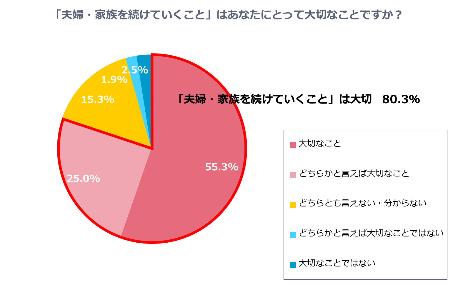 グラフ4