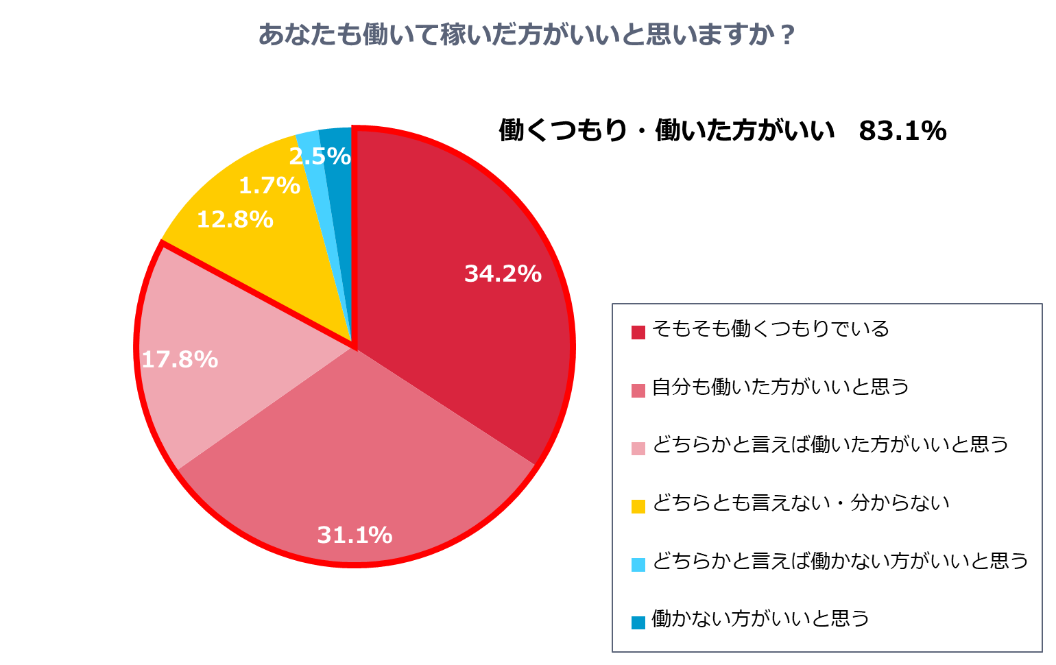 グラフ6