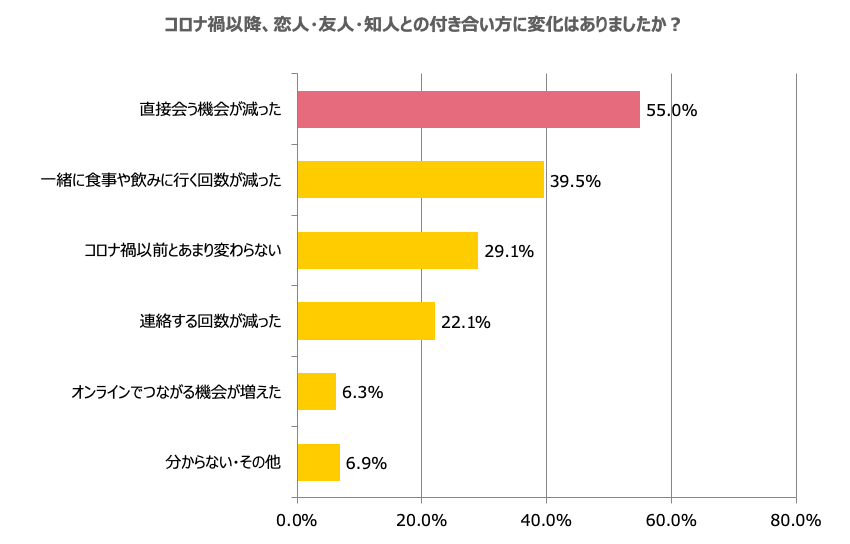 グラフ1