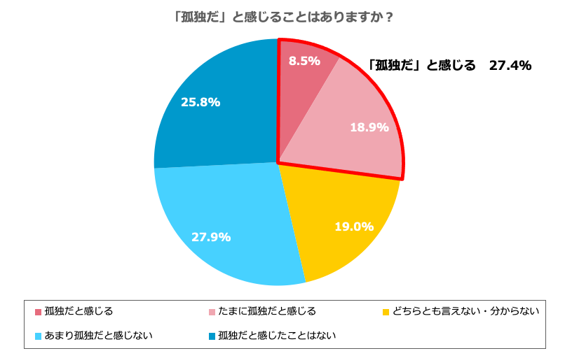 グラフ2