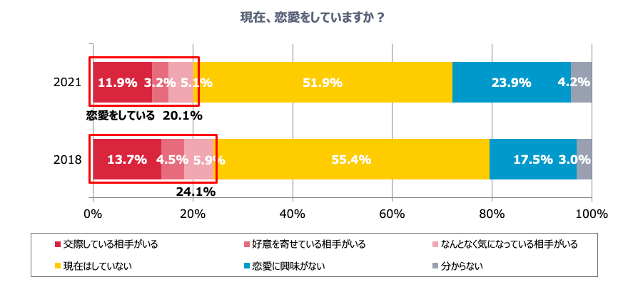 グラフ3