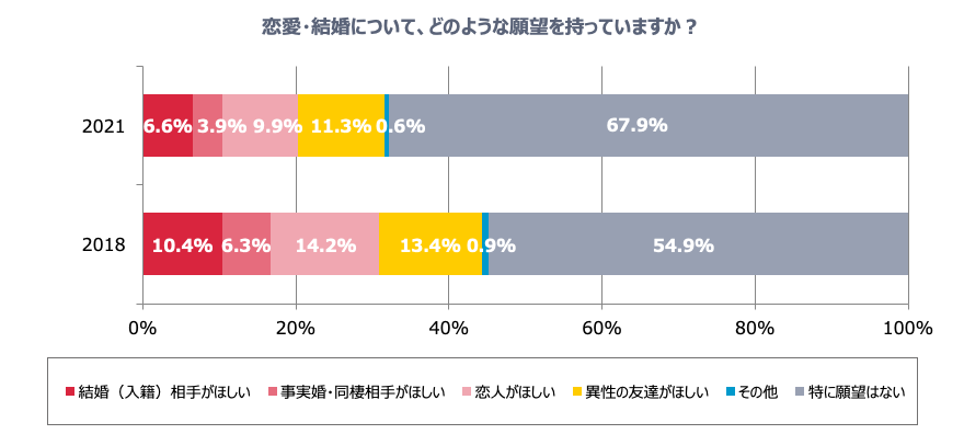 グラフ4