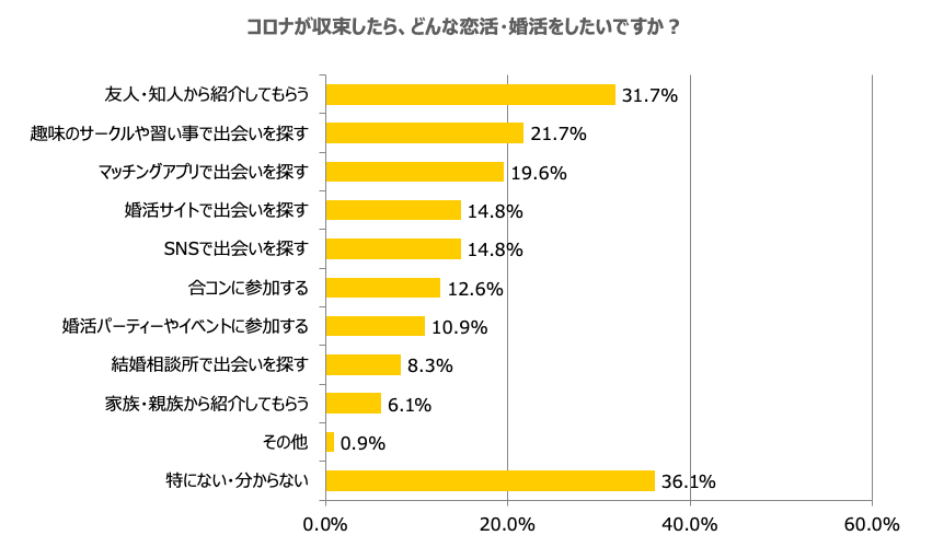 グラフ6