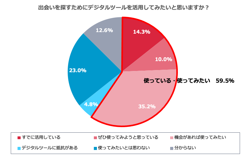 グラフ7