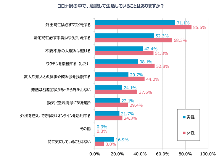 グラフ1