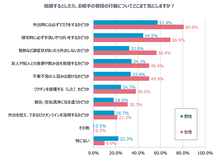 グラフ2