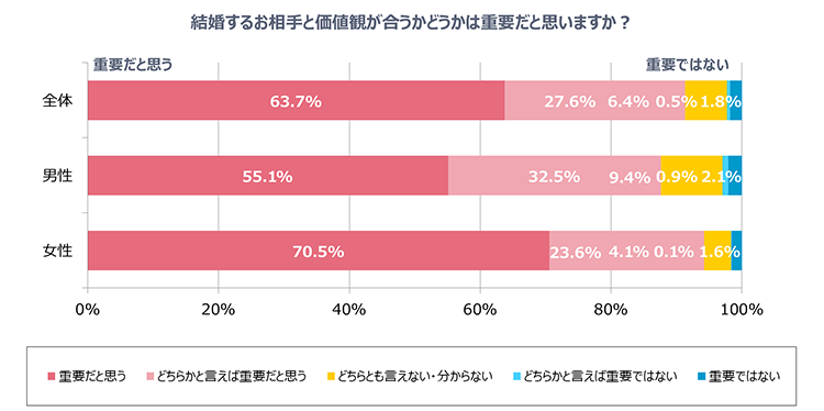 グラフ4