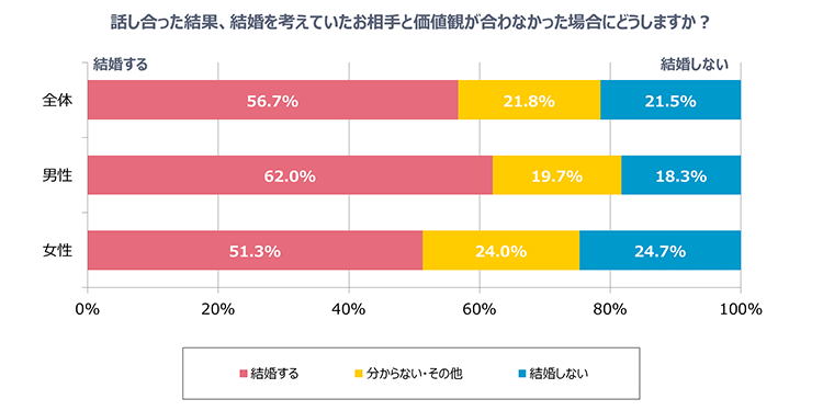 グラフ5