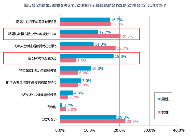 グラフ6