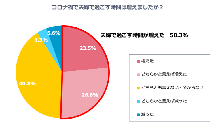 グラフ2