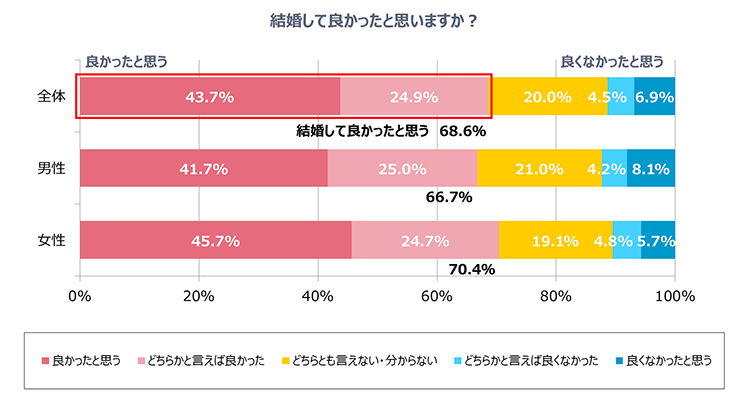 グラフ3