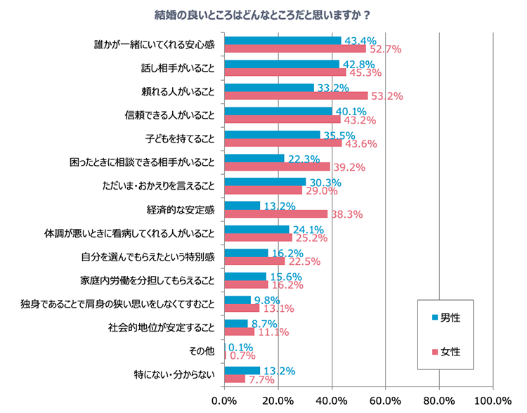 グラフ4