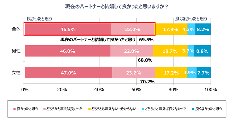 グラフ5