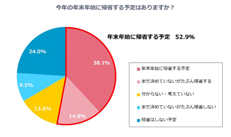 グラフ1