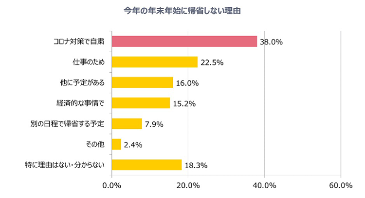 グラフ3