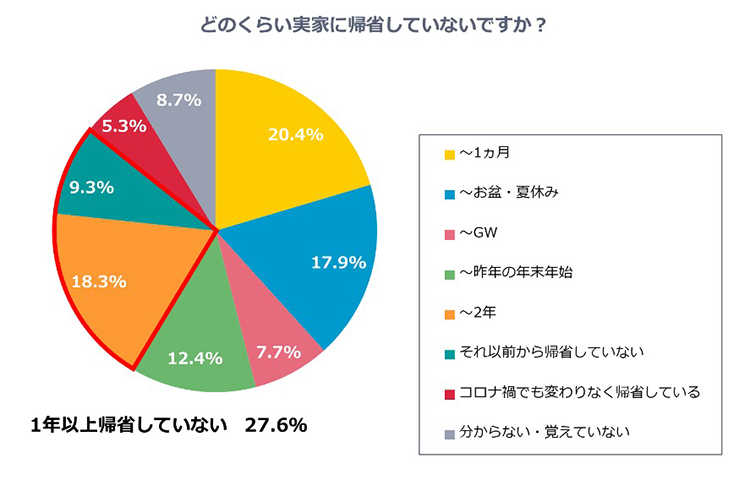 グラフ4