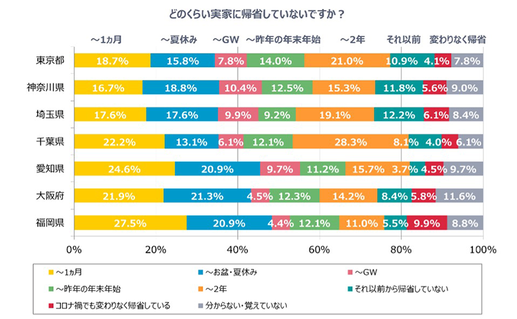 グラフ5