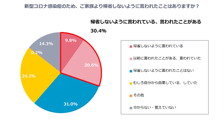 グラフ6