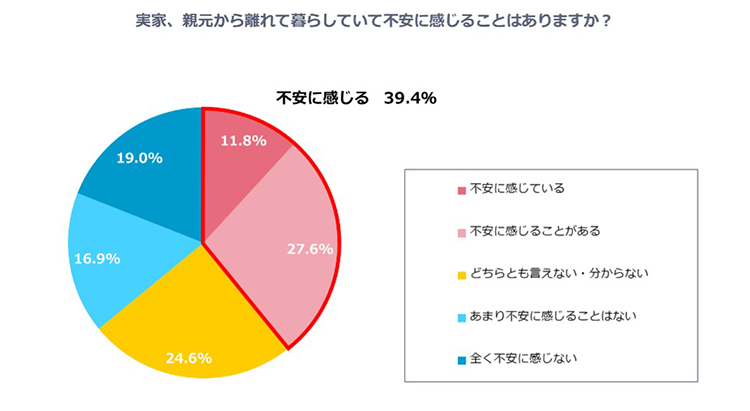 グラフ7