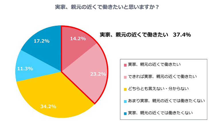 グラフ8