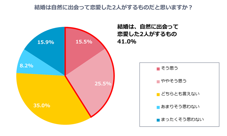 グラフ1