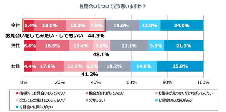 グラフ2