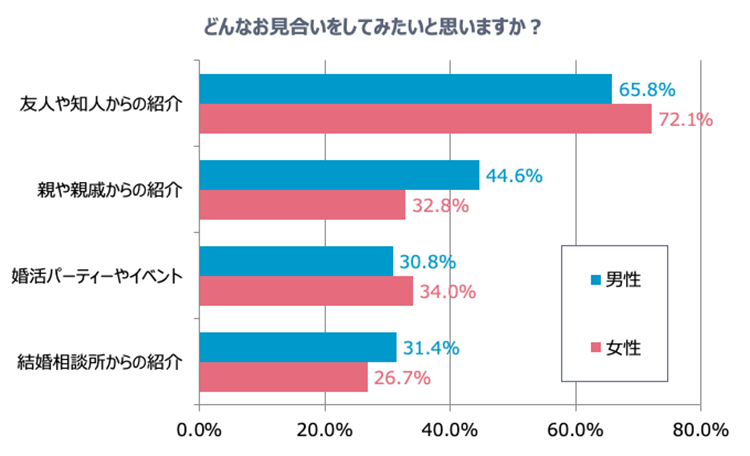 グラフ3