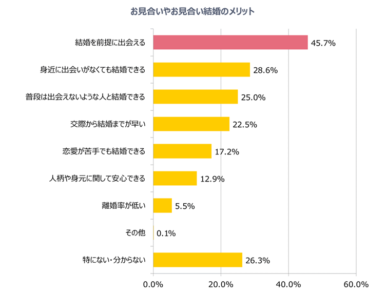 グラフ4