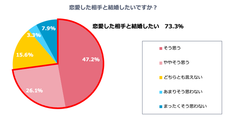 グラフ6