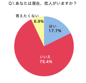 40 50代未婚男性100人中15人が 女性と付き合ったことがない 結婚相談所パートナーエージェント 成婚率no 1