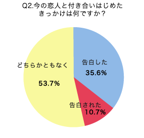 40 50代未婚男性100人中15人が 女性と付き合ったことがない 結婚相談所パートナーエージェント 成婚率no 1