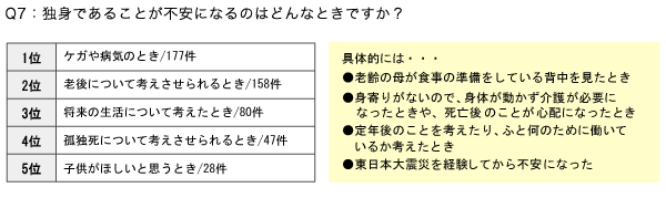 40 50代未婚男性100人中15人が 女性と付き合ったことがない 結婚相談所パートナーエージェント 成婚率no 1