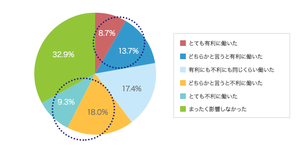 男子校 女子校出身者と婚活の関係性 結婚相談所パートナーエージェント 成婚率no 1