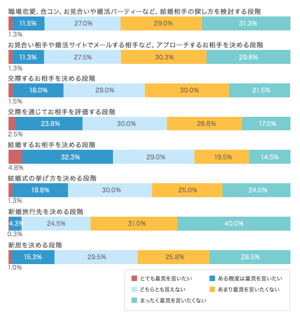 グラフ1