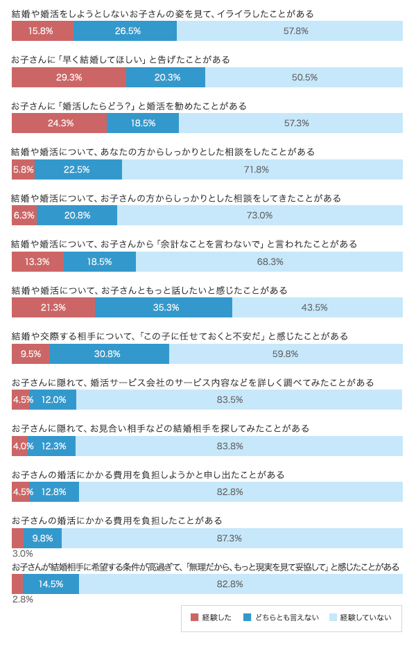 グラフ3